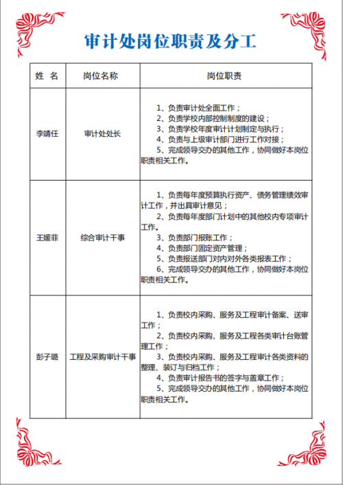 审计处制度上墙——审计处岗位职责及分工